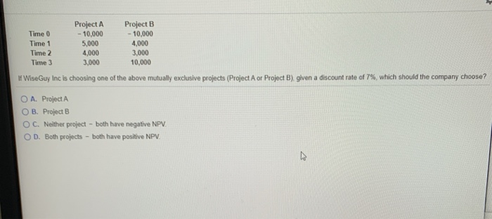 Solved Project A Project B Time 0 - 10,000 - 10,000 Time 1 | Chegg.com