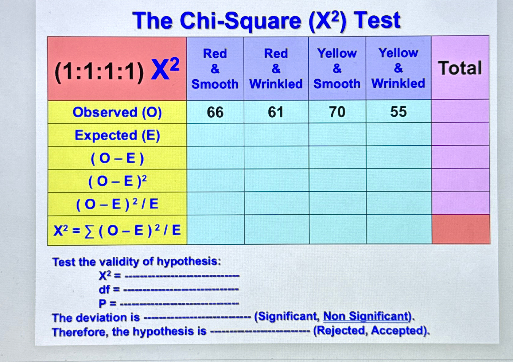 Solved The Chi-Square (x2) | Chegg.com