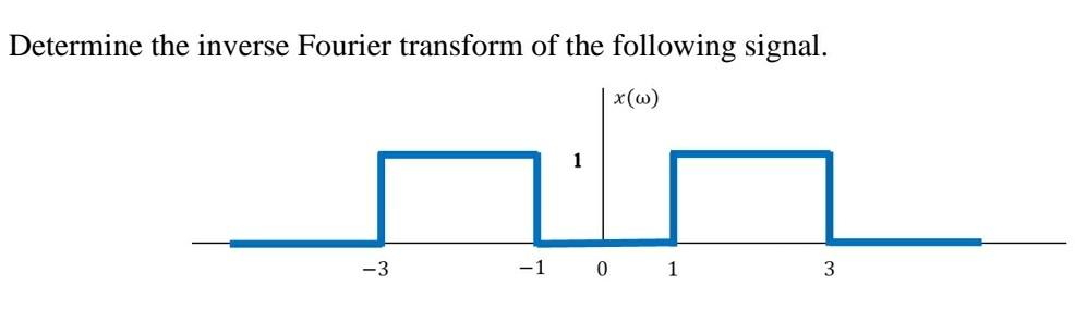 Solved Determine the inverse Fourier transform of the | Chegg.com