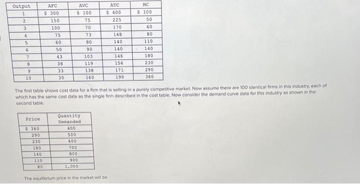 Output Afc Avc Atc Mc 2 300 100 400 100 2 150 Chegg Com