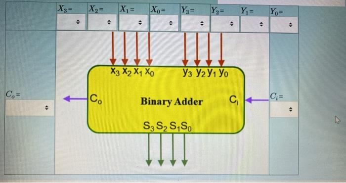 Solved Using The Four Bits Binary Parallel Adder Circuit, | Chegg.com