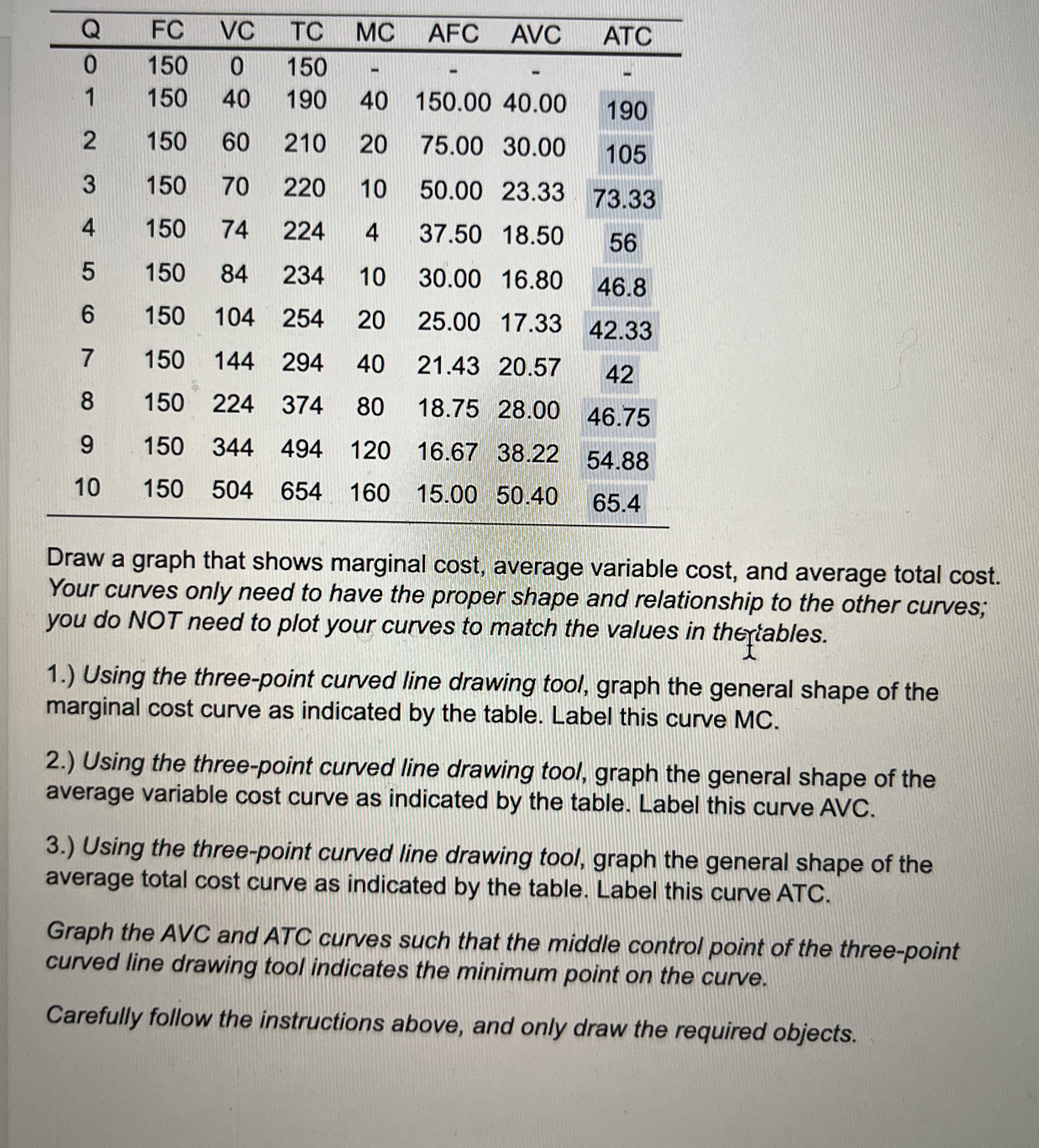 Solved Draw a graph that shows marginal cost, average | Chegg.com