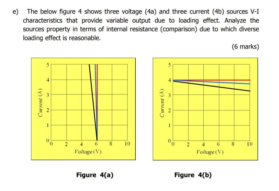 Solved e) The below figure 4 shows three voltage (4a) and | Chegg.com
