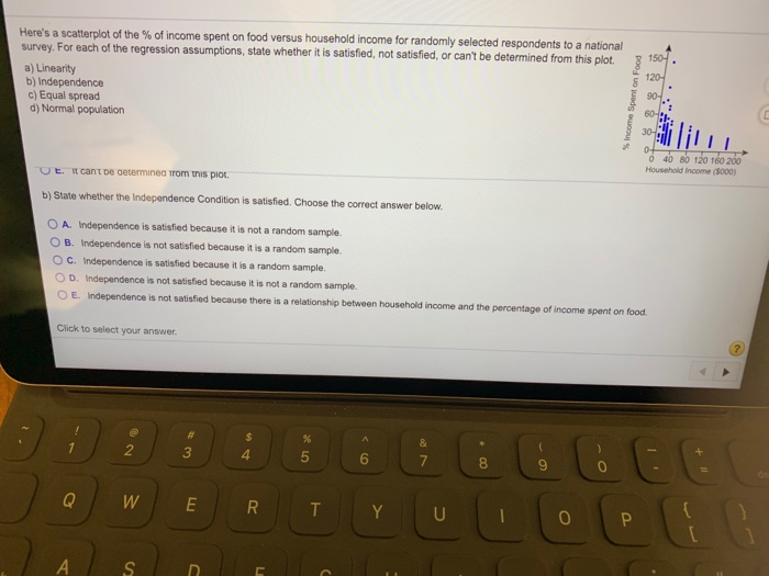 Solved Here S A Scatterplot Of The Of Income Spent On F Chegg Com