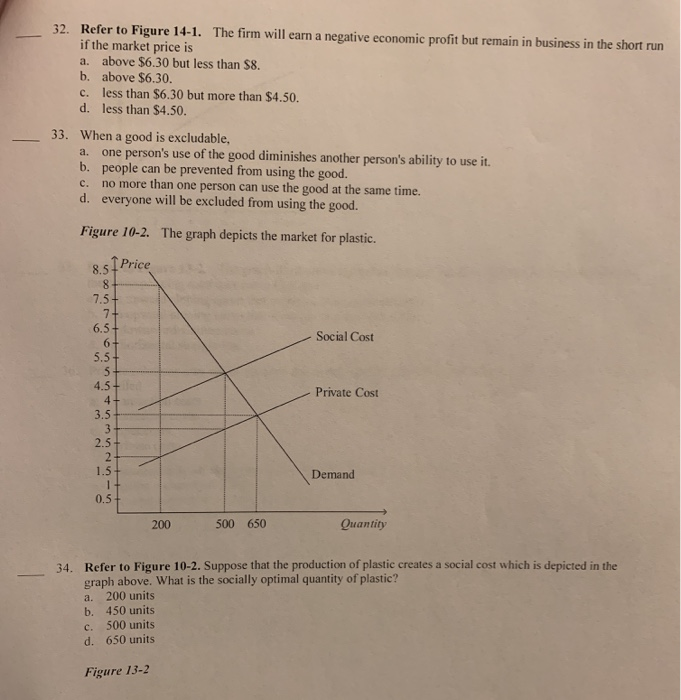 Solved Figure 14-1 Suppose that a firm in a competitive | Chegg.com