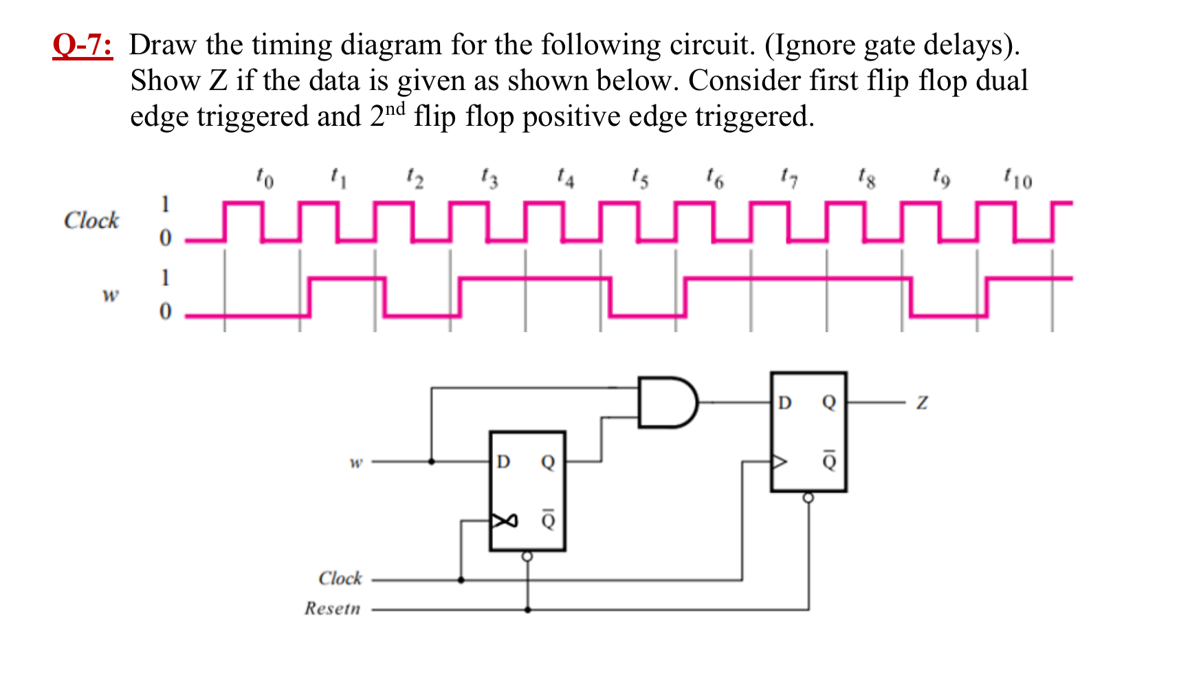 Solved Q-7: Draw the timing diagram for the following | Chegg.com