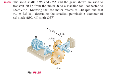Solved The solid shafts ABC and DEF and the gears shown are | Chegg.com