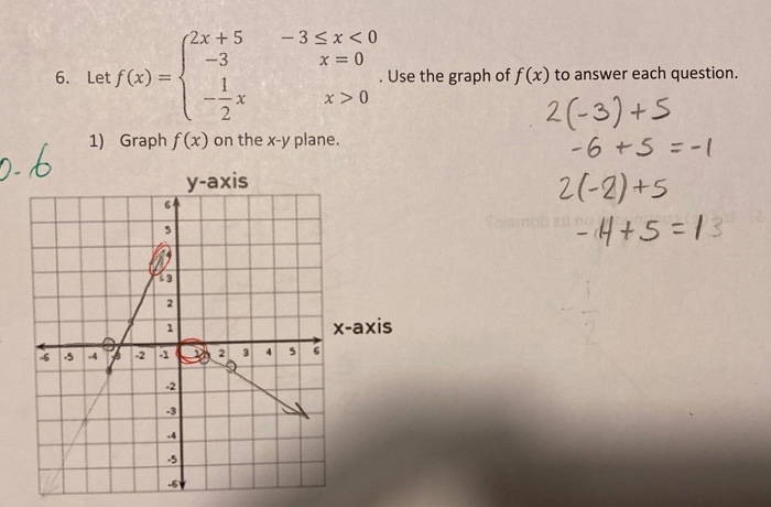 Solved 3 2x 5 35x 0 X 0 6 Let F X 1 Use The Graph Chegg Com