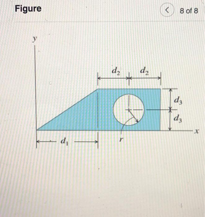 Solved Figure 8 of 8 у d2 | Chegg.com
