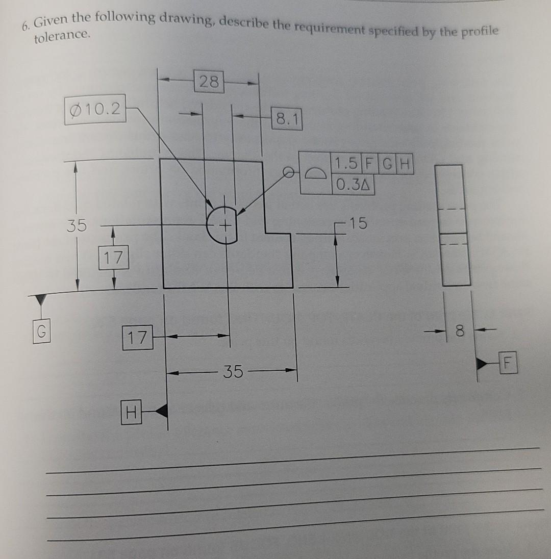 Solved 6. Given the following drawing, describe the | Chegg.com