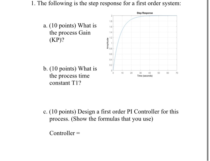 Solved 1. The following is the step response for a first | Chegg.com