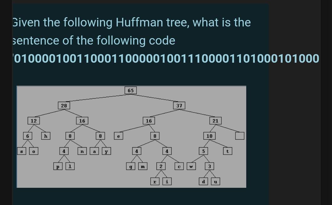 Solved Given the following Huffman tree, what is the | Chegg.com