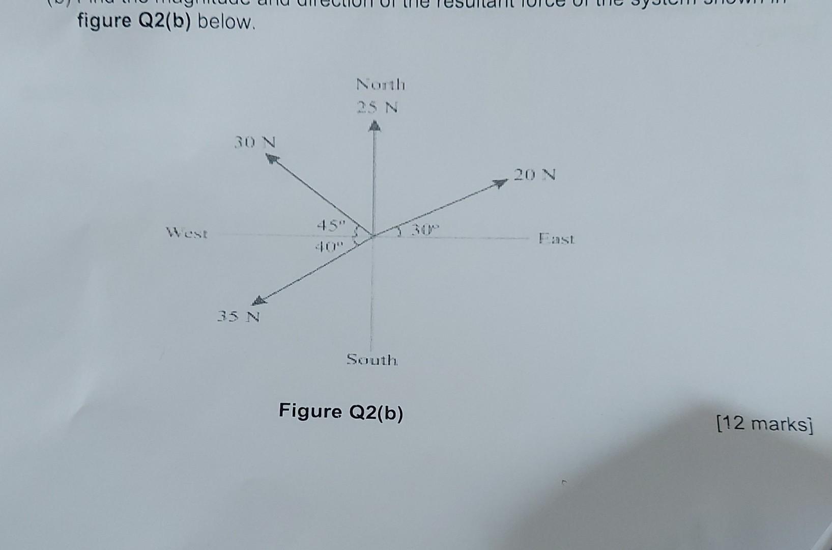 Figure Q2(b) Below. Figure Q2(b) [12 Marks] | Chegg.com