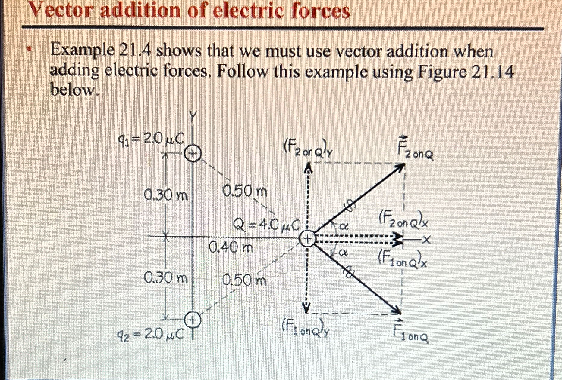 Solved Vector addition of electric forcesExample 21.4 ﻿shows | Chegg.com