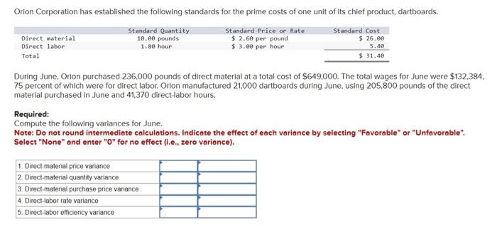 Solved Orion Corporation has established the following | Chegg.com