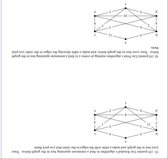 [Solved]: ( 10 points) Use Kruskal's algorithm to find a
