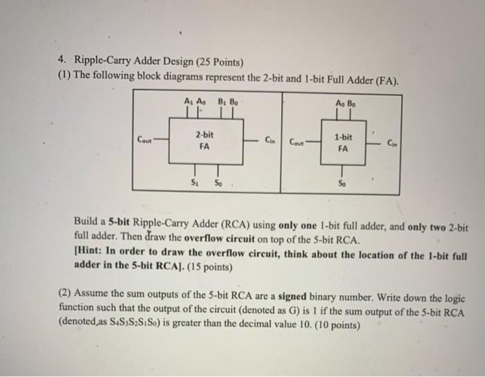 Solved 4. Ripple-Carry Adder Design (25 Points) (1) The | Chegg.com