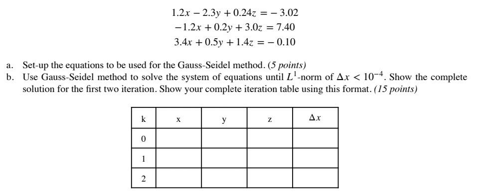 solution of system of linear equations by gauss seidel method