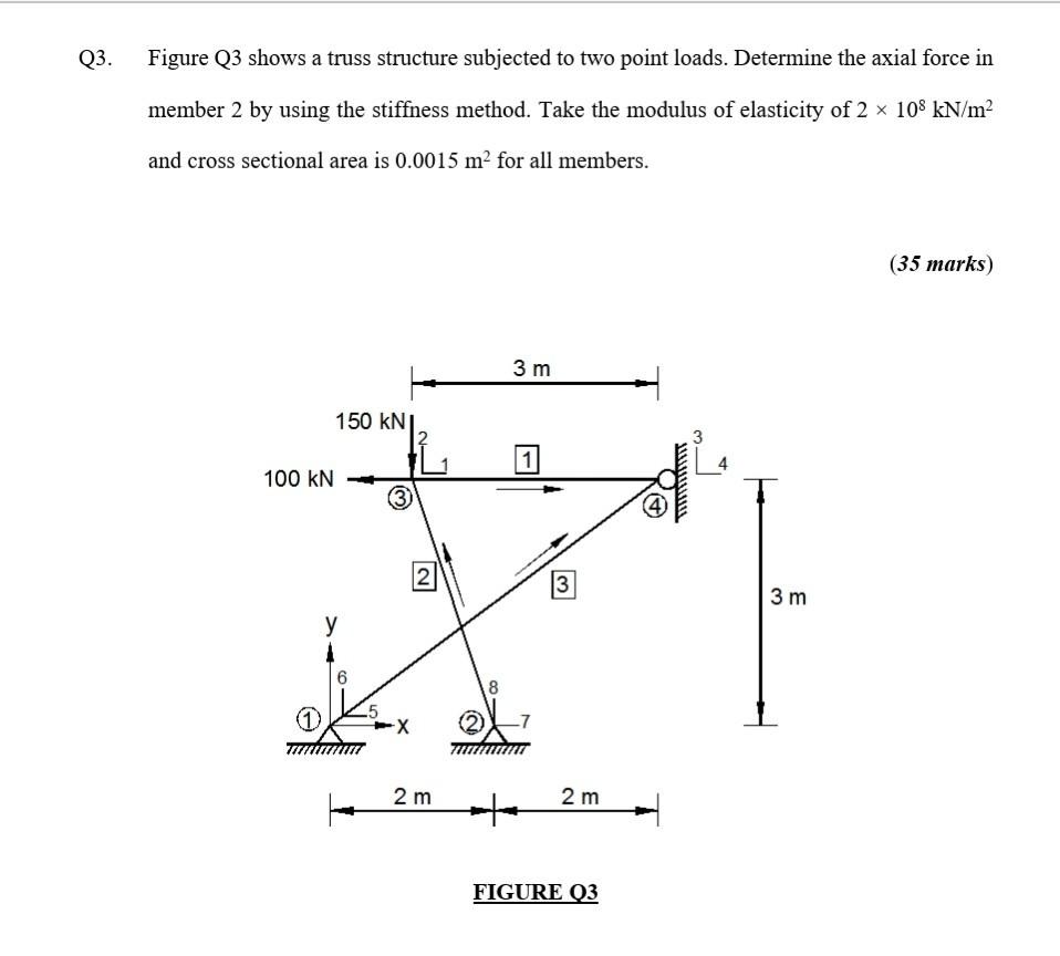 Solved Q3. Figure Q3 shows a truss structure subjected to | Chegg.com