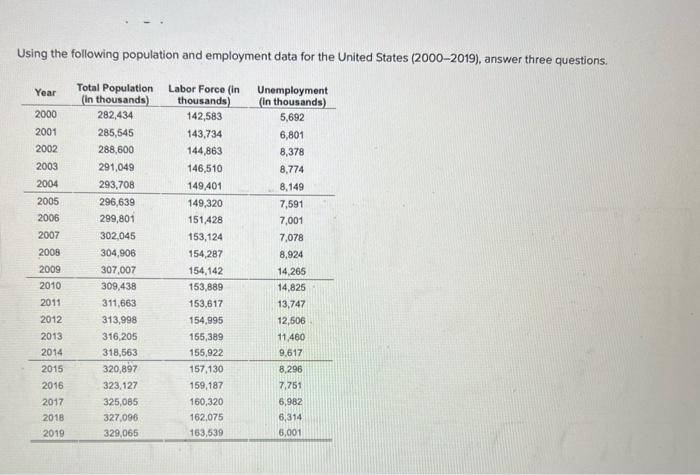 Solved Using The Following Population And Employment Data | Chegg.com