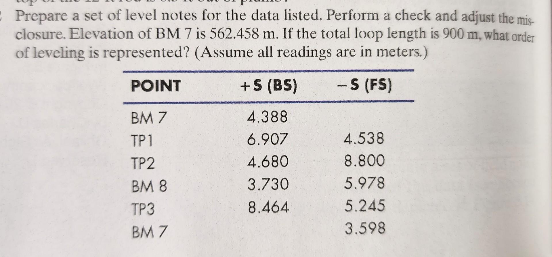 Solved Prepare a set of level notes for the data listed. | Chegg.com