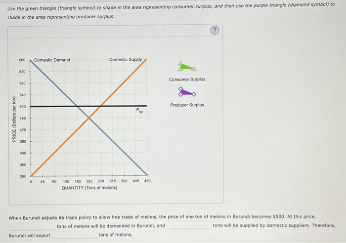 Solved 1. Welfare effects of free trade in an exporting | Chegg.com