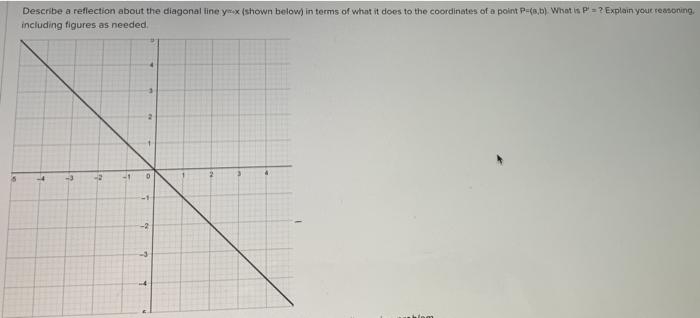 Solved Describe a reflection about the diagonal line yox | Chegg.com