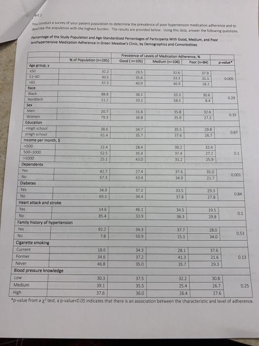 Srt 2 You conduct a survey of your patient population to determine the prevalence of poor hypertension medication adherence a