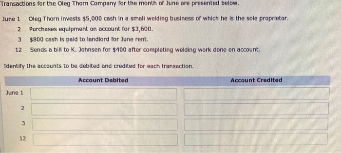 Solved For each of the following accounts, indicate the | Chegg.com
