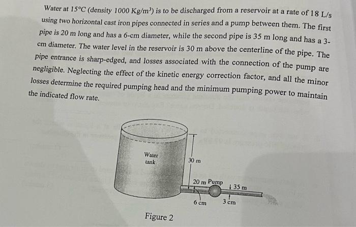 Solved Water at 15∘C (density 1000Kg/m3 ) is to be | Chegg.com