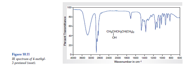 Consider the spectral data for 4-methyl-2-pentanol (Figs. 