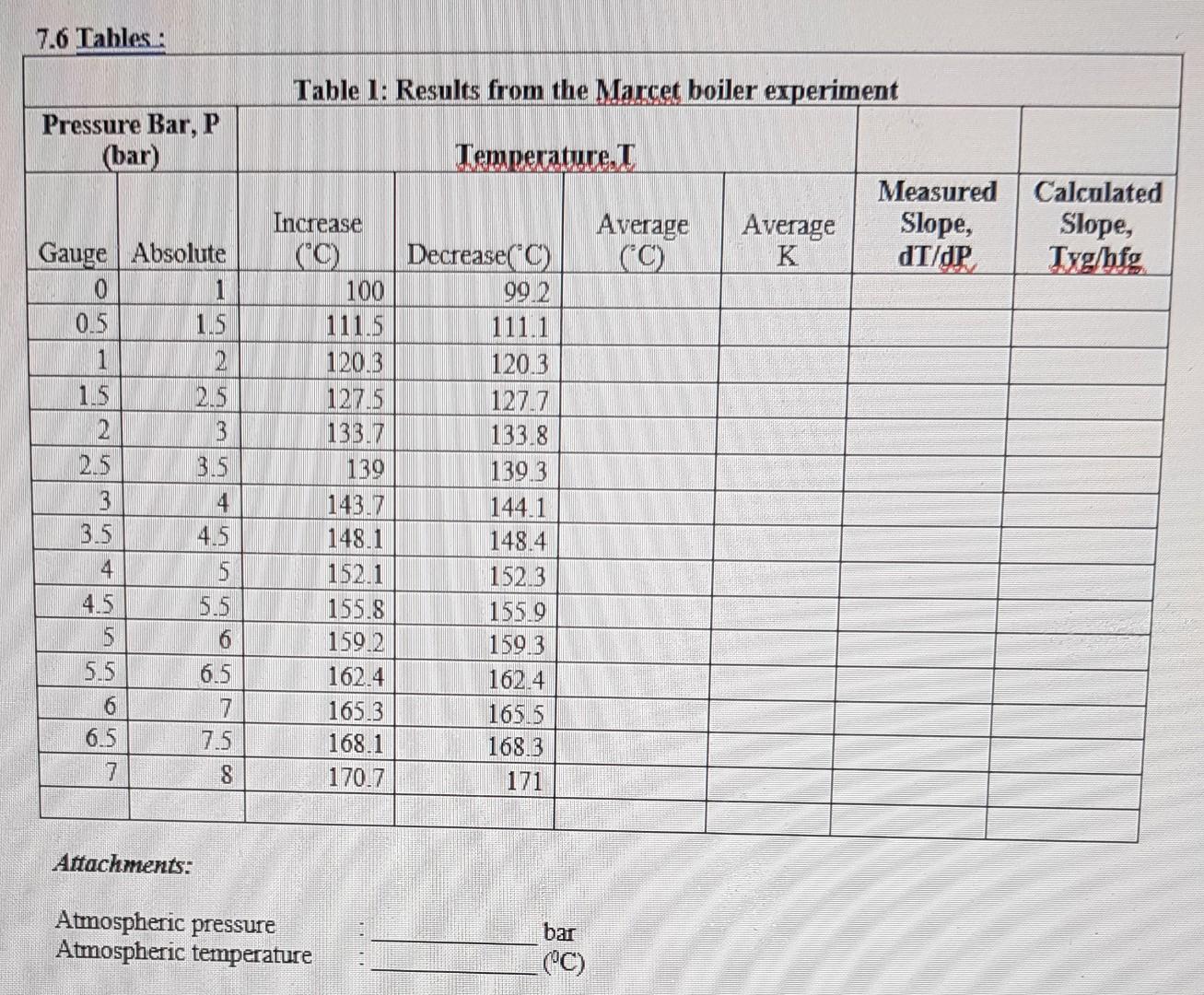 Solved 7.6 Tables: Aftachments: Atmospheric pressure bar | Chegg.com