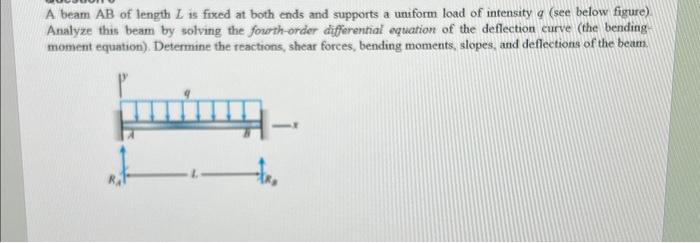 Solved A beam AB of length L is fixed at both ends and | Chegg.com