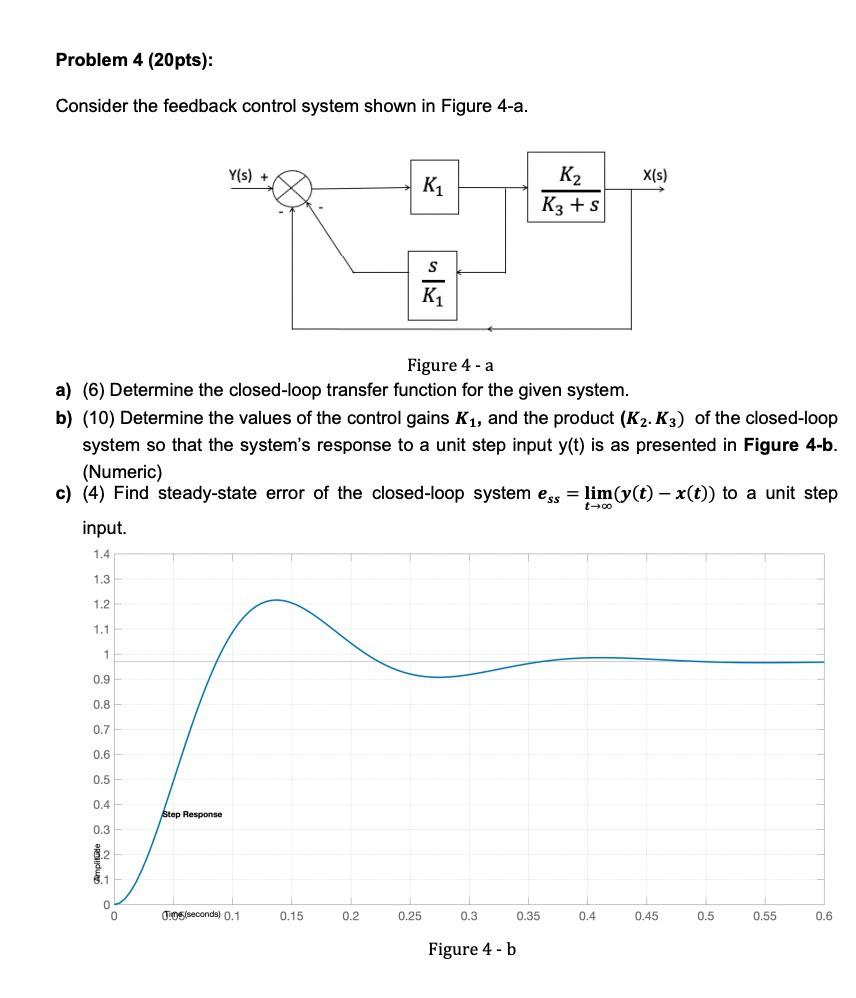 Solved Problem 4 (20pts): Consider the feedback control | Chegg.com