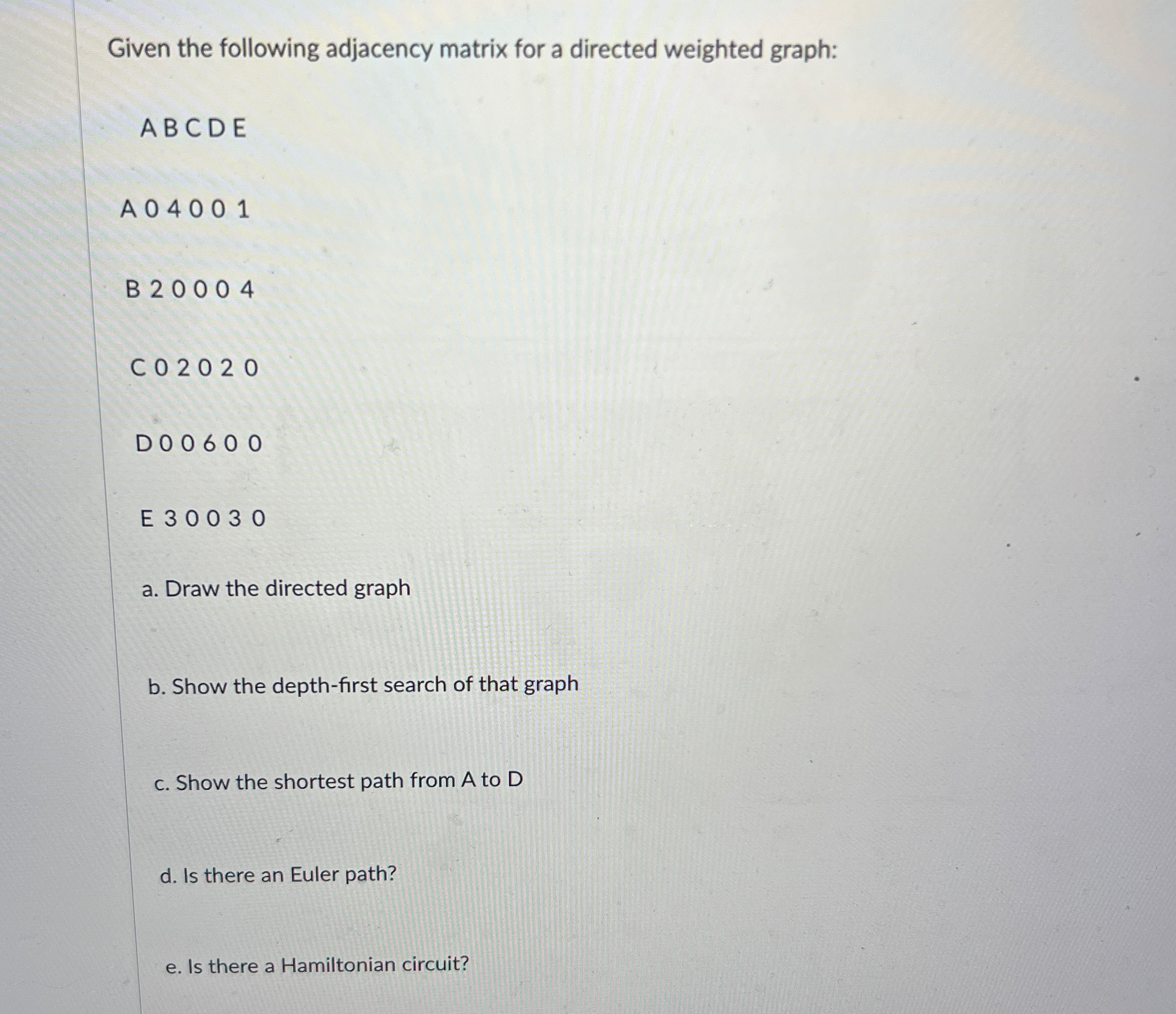 Given the following adjacency matrix for a directed | Chegg.com