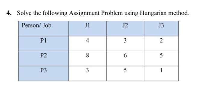 Solved 4. Solve the following Assignment Problem using | Chegg.com