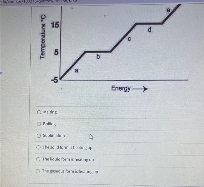 Solved The heating curve below shows what happens to the | Chegg.com