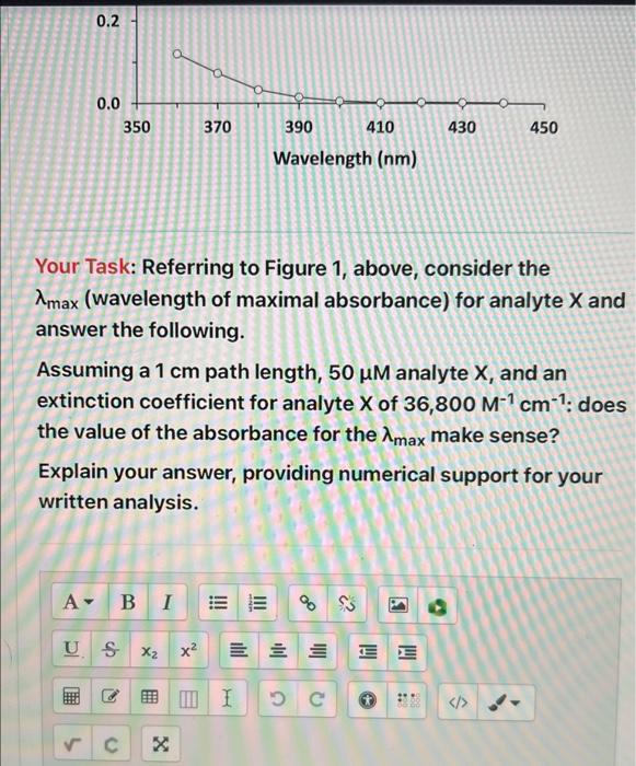Solved The BeerLambert Law relates absorbance (A) to the