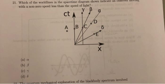 Solved 21. Which of the worldlines in the spacetime diagram | Chegg.com