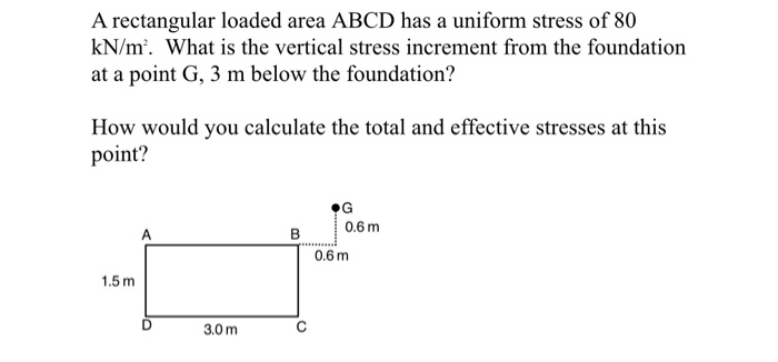 Solved A rectangular loaded area ABCD has a uniform stress | Chegg.com