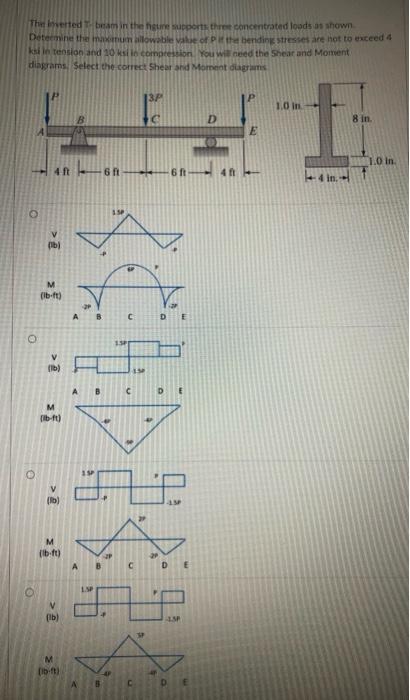Solved The Inverted T-beam in the figure supports three | Chegg.com