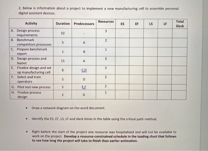 2. Below is information about a project to implement a new manufacturing cell to assemble personal digital assistant devices.
