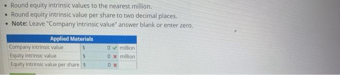 Solved The following table provides summary data for Applied | Chegg.com
