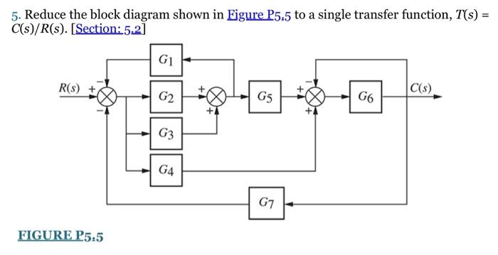 Solved 5. Reduce the block diagram shown in Eigure P5:5 to a | Chegg.com