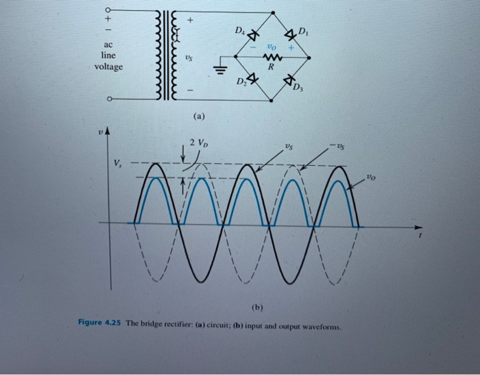 Solved ac line voltage (a) 2 VD (b) Figure 4.25 The bridge