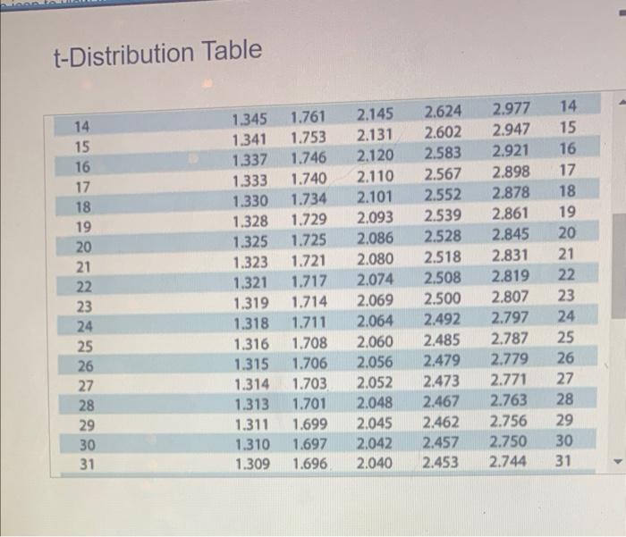 Solved Find the critical value(s) and rejection region(s) | Chegg.com