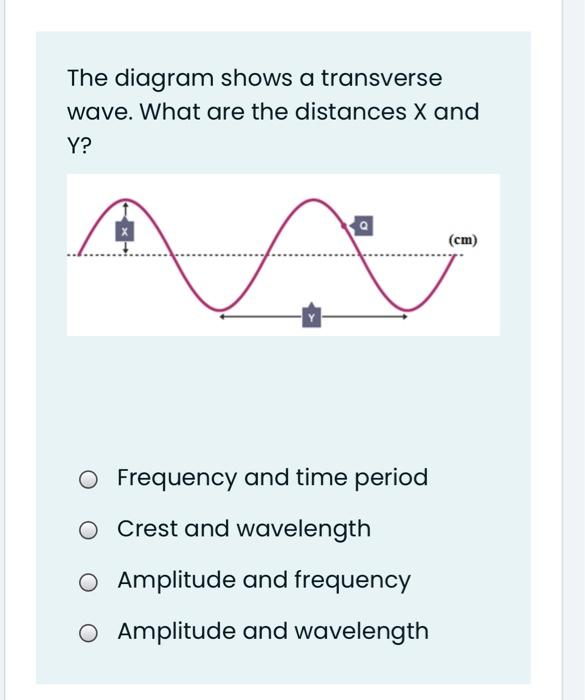 amplitude of a transverse wave