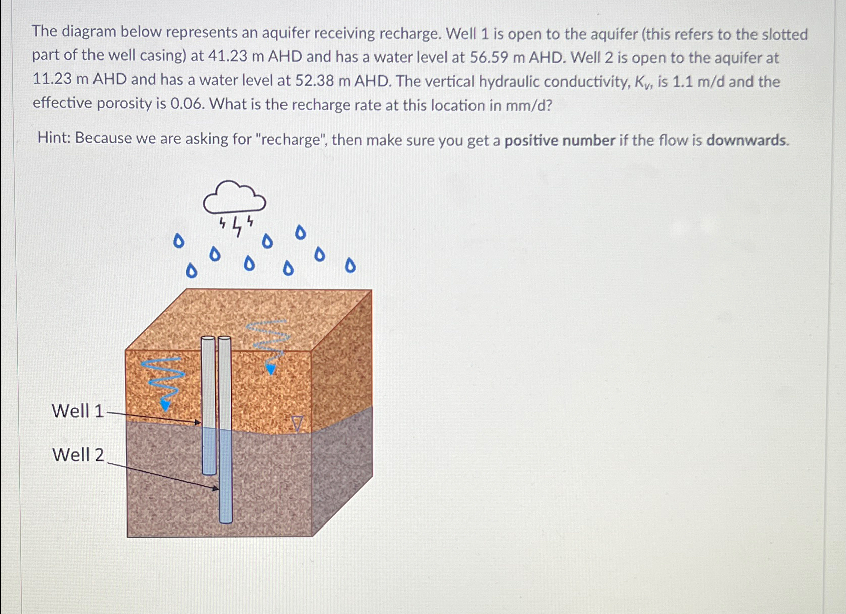 Solved The diagram below represents an aquifer receiving | Chegg.com