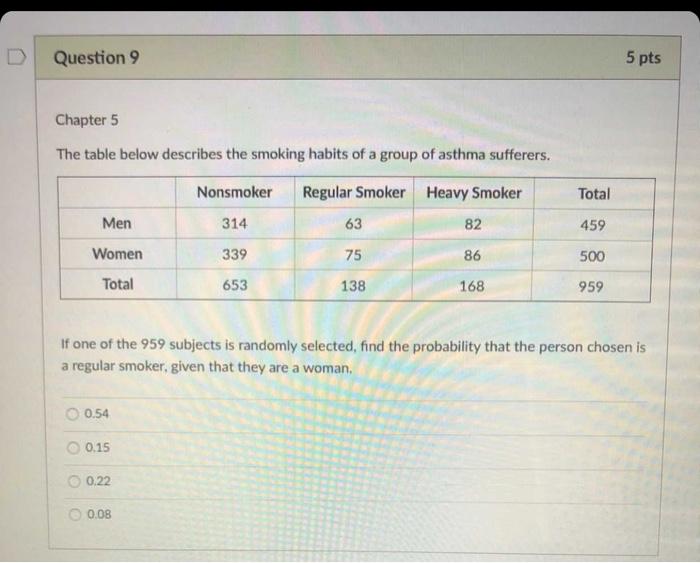 Solved D Question 9 5 pts Chapter 5 The table below | Chegg.com
