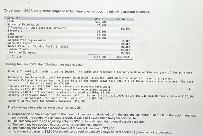 Solved On January 1 2024 The General Ledger Of ACME Chegg Com   Image